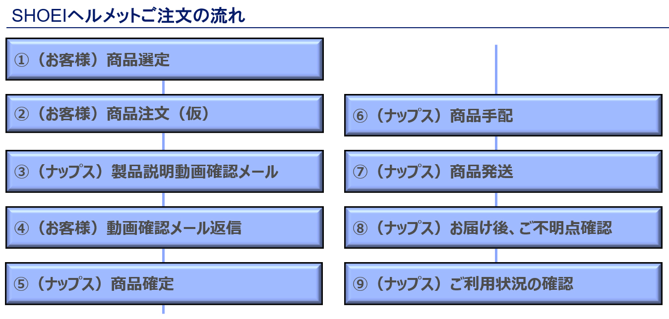 ご注文までの流れ